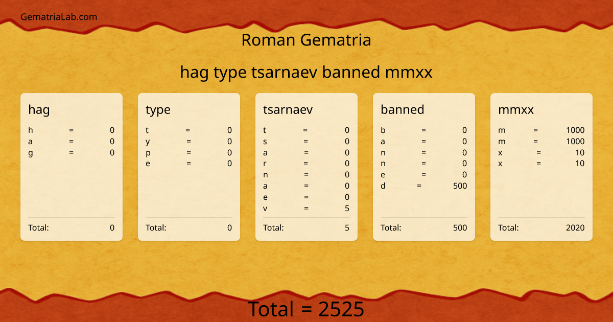 hag type tsarnaev banned mmxx in roman Gematria